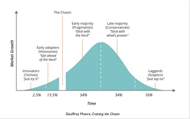 crossing the chasm