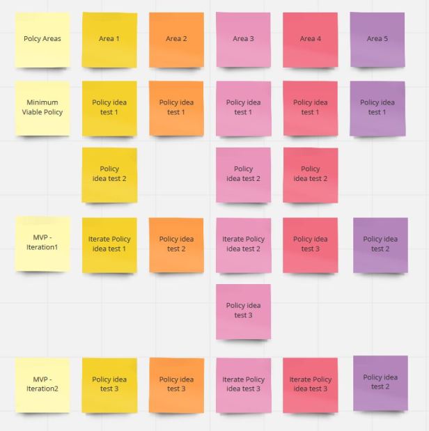 How do we deliver policy, quickly and effectively? – Agilisty Blog